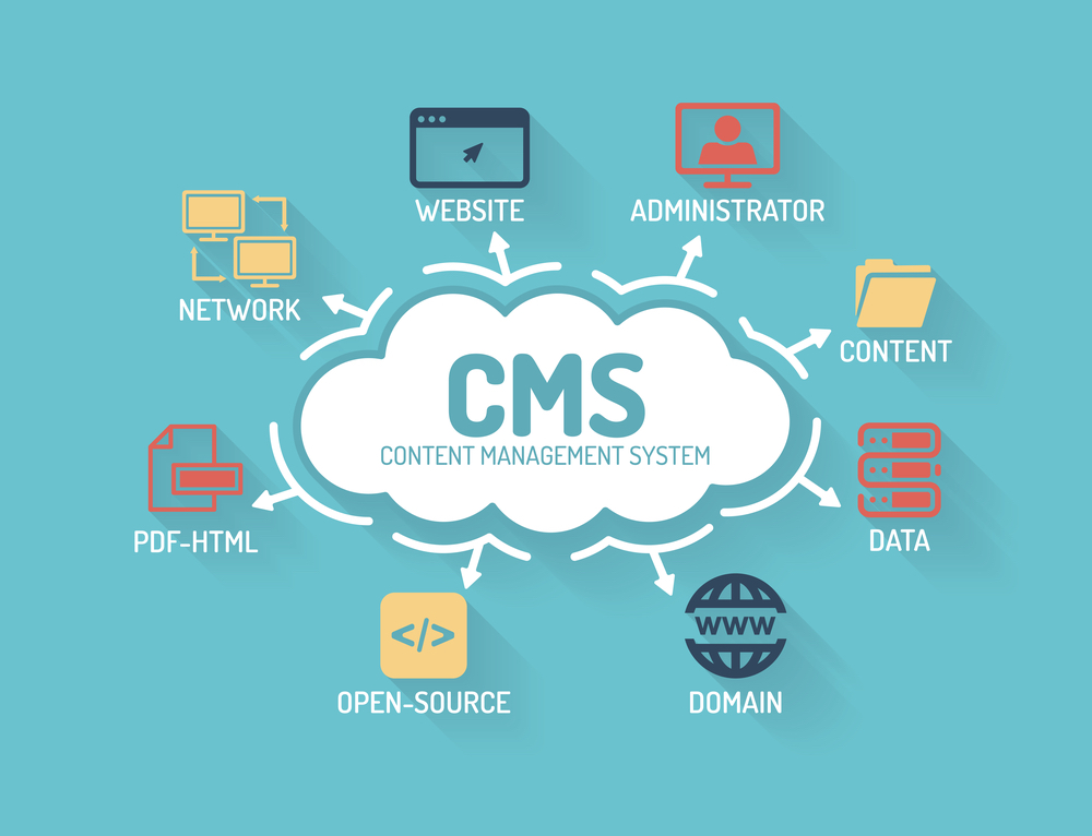سیستم مدیریت محتوا (cms) چیست؟